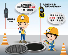 师宗有限空间安全作业操作规程